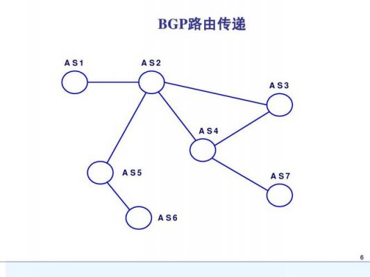 bgp双线是怎么实现的（bgp线路怎么实现）-图2