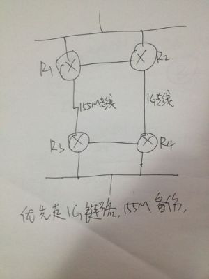 bgp双线是怎么实现的（bgp线路怎么实现）-图3