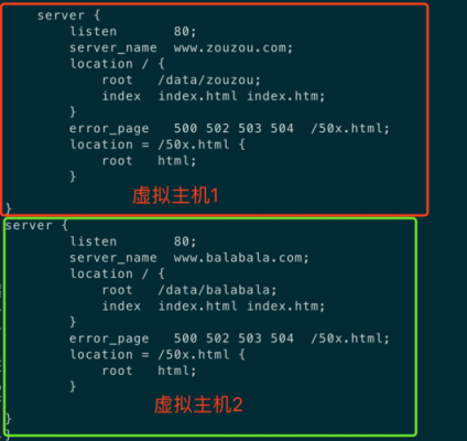 域名怎么和虚拟主机（基于域名的虚拟主机配置）-图1