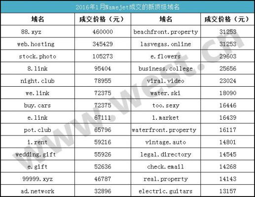 新顶级域名发展（顶级域名top）-图3