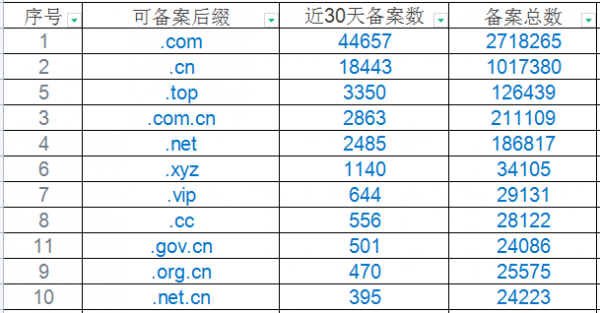 新顶级域名发展（顶级域名top）-图2