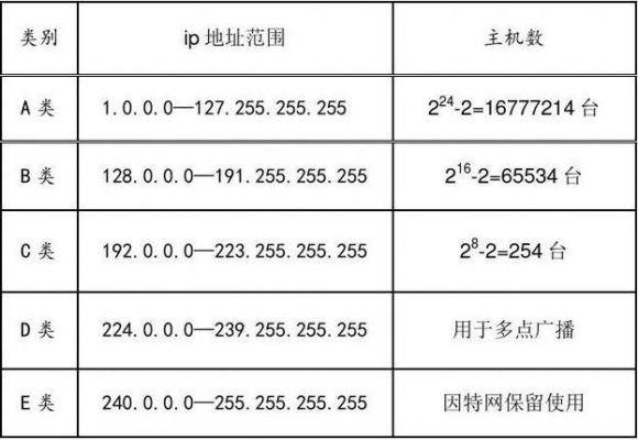 域名与ip关系（域名与ip的对应关系）-图1