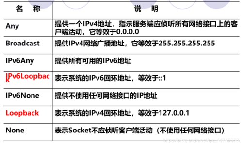 域名与ip关系（域名与ip的对应关系）-图2