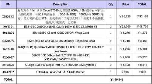 gpu服务器报价（gpu服务器配置和报价）-图1