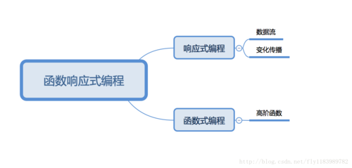 响应式代码怎么写（响应式实现原理）-图3