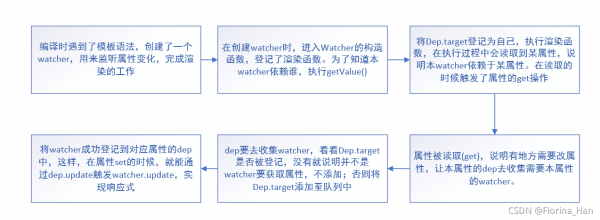 响应式代码怎么写（响应式实现原理）-图2