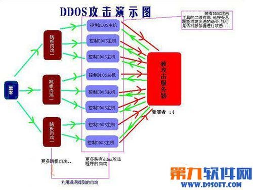 ddos攻击怎么防御（ddos攻击防范基本思路）-图3