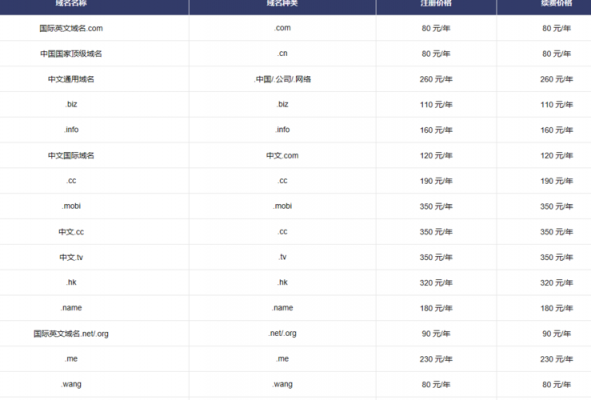 cn域名续费多少钱（域名续费太贵了）-图1
