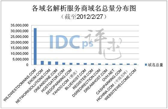 域名商官网（域名商城,现在趋势怎么样）-图3