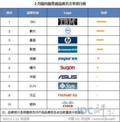 关于中国服务器品牌的信息-图1