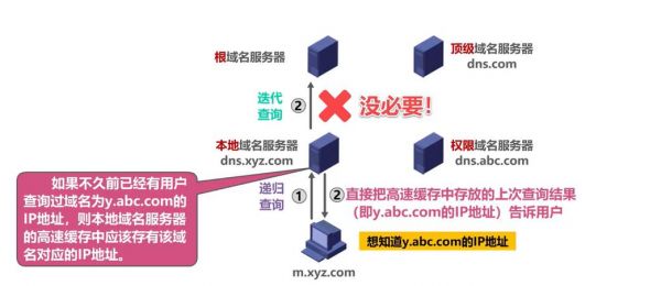 国内域名dns查询（dns域名服务）-图1