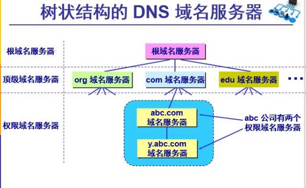 国内域名dns查询（dns域名服务）-图2