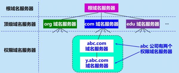 域名是服务器吗（域名指的是服务器的主机名）-图2