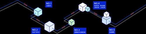 服务器托管原因（服务器的托管）-图2