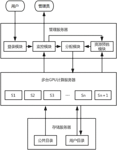 云服务器的运算（云服务器实现原理）-图3