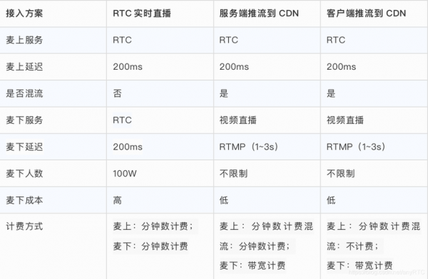 搭建直播服务器（搭建直播服务器怎么选cdn）-图3