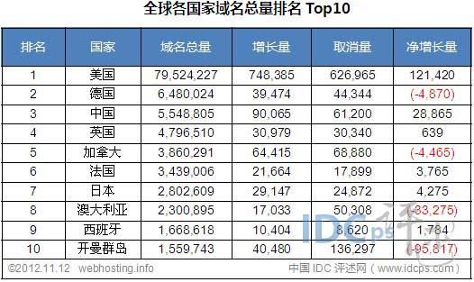 域名平台排名（2020域名排行）-图2