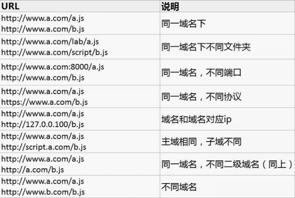 7免费三级域名的简单介绍-图2