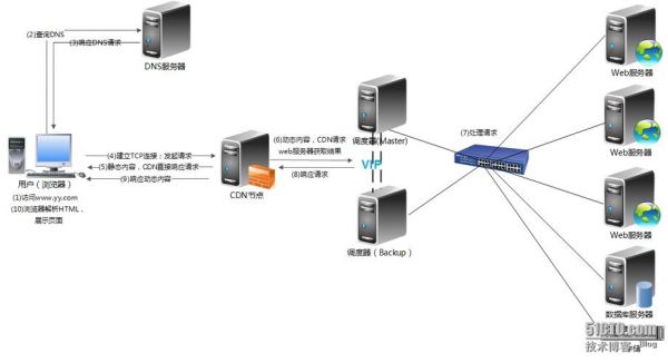 服务器怎么做网站（服务器制作网站的流程）-图1