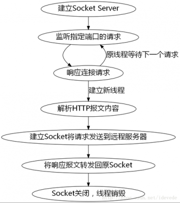 服务器怎么做网站（服务器制作网站的流程）-图2