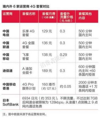 在香港怎么买流量（香港号码在大陆怎么买流量）-图2