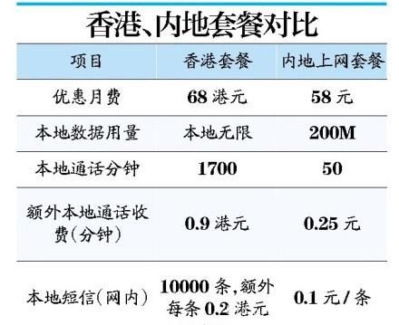 在香港怎么买流量（香港号码在大陆怎么买流量）-图3