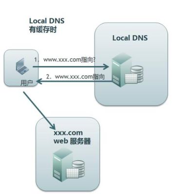 服务器dns域名解析（dns解析服务器地址）-图2