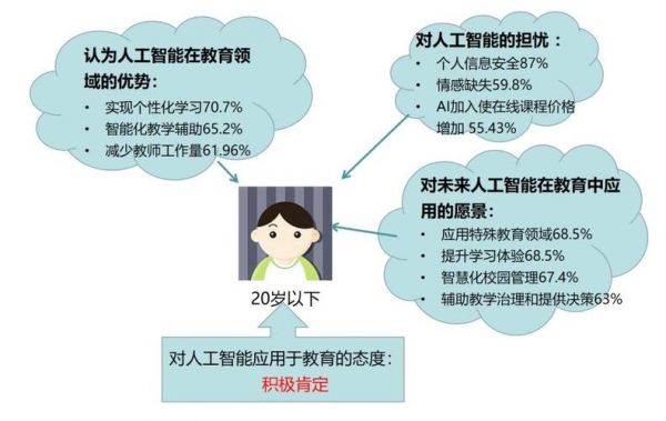 人工智能设计师哪里买（设计人工智能学什么专业）-图3