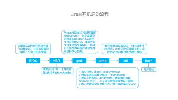 liunx服务器维护（linux服务器维护流程）-图3