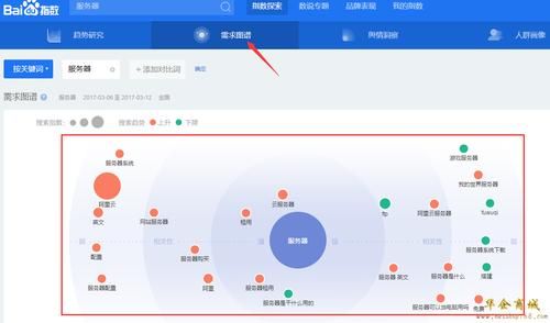 网页关键词在哪里设置（网站关键词设置技巧）-图3