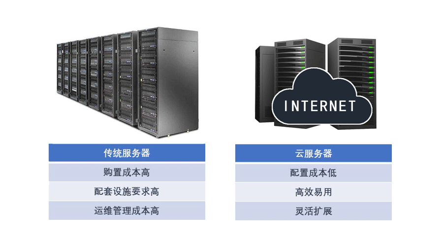 公司级云服务器（企业用云服务器一年多少钱）-图1