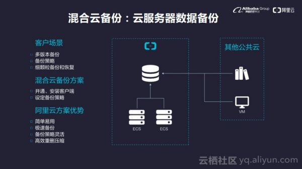 关于海外云存储服务器的信息-图3