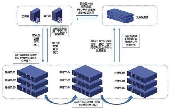 关于海外云存储服务器的信息-图2