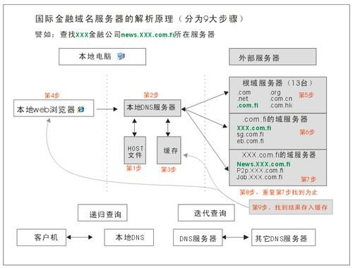 注册域名怎么解析（域名注册解析过程）-图2