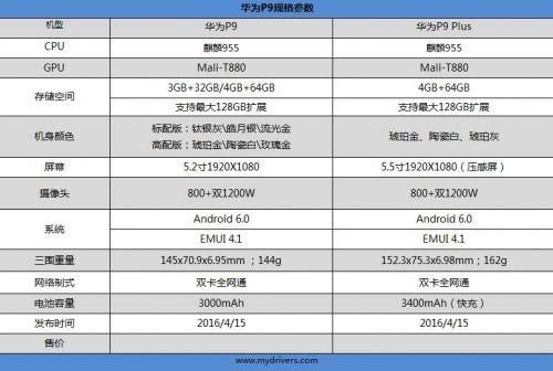 华为p9参数（华为p9参数配置详细）-图2