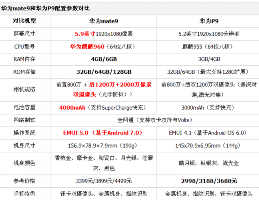 华为p9参数（华为p9参数配置详细）-图3