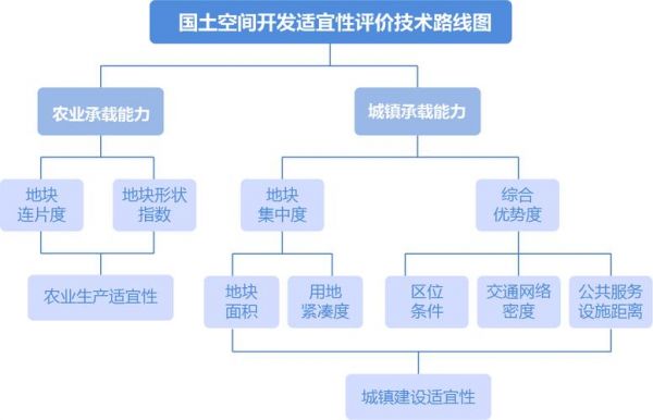 空间地域名（地域空间范围）-图1