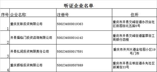 开县营业执照在哪里办（开县工商局电话号码）-图1