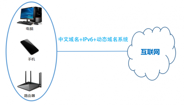 asp域名转ip（ip域名转换）-图2