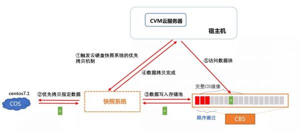 如何构建云服务器（如何构建云服务器配置文件）-图1