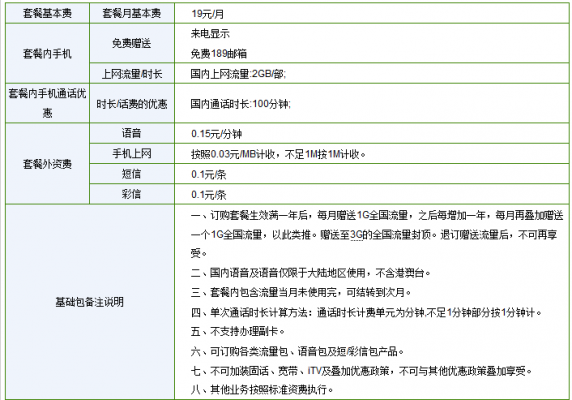 怎么办理cn2电信（怎么办理中国电信手机卡）-图3