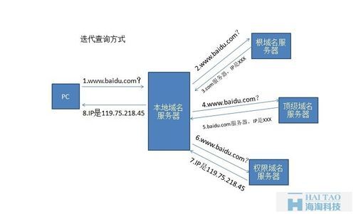 泛域名主机（泛域名解析原理）-图2