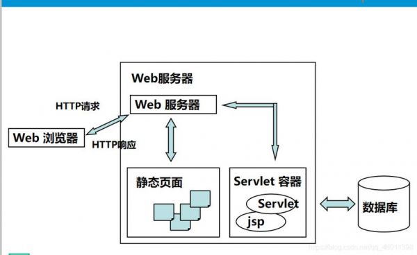 支持java的云服务器（java服务器用什么系统比较好）-图1