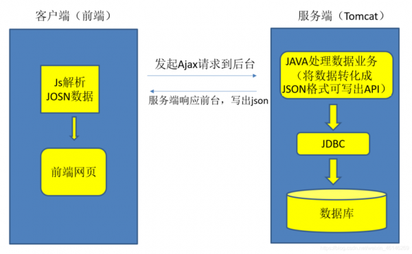 支持java的云服务器（java服务器用什么系统比较好）-图2