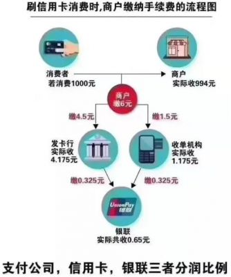 快付刷跳码怎么办（快付刷刷卡步骤）-图1