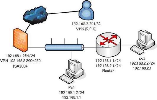 海外vpn服务器搭建的简单介绍-图3