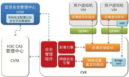 网站服务器安全防护（网站防御服务）-图2