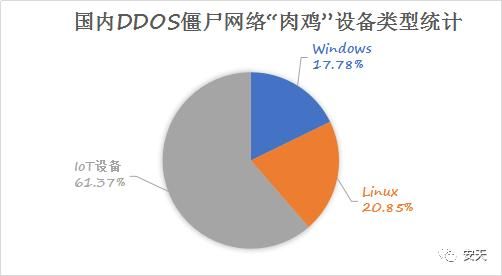 使用肉鸡攻击服务器（怎么抓肉鸡实现ddos攻击）-图2