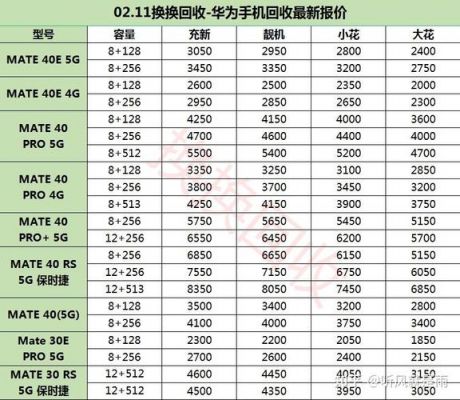 华为手机回收报价（手机回收报价网）-图2