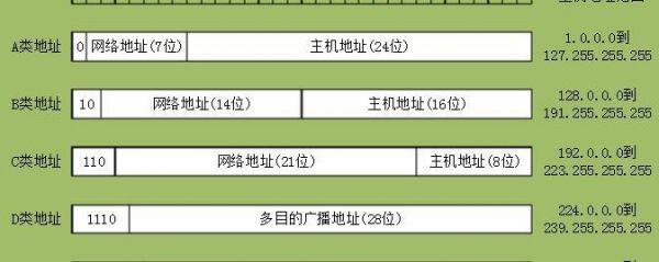 包含淮南上网怎么是其他的ip的词条-图3